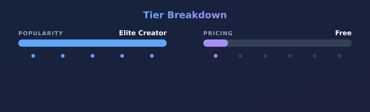 ava-grace — popularity and pricing tiers