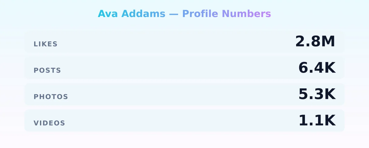 Ava Addams — content metrics