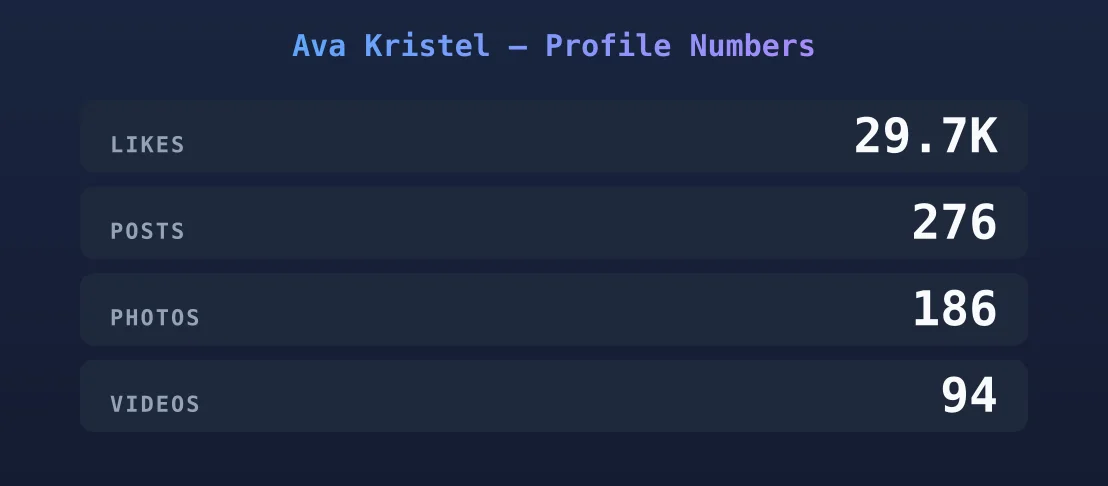 Ava Kristel — content metrics