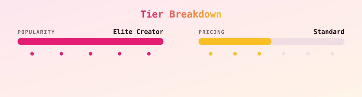 Avva Ballerina — popularity and pricing tiers