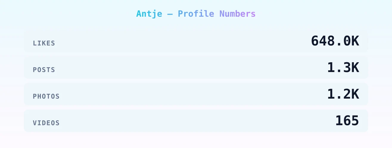 Antje — content metrics