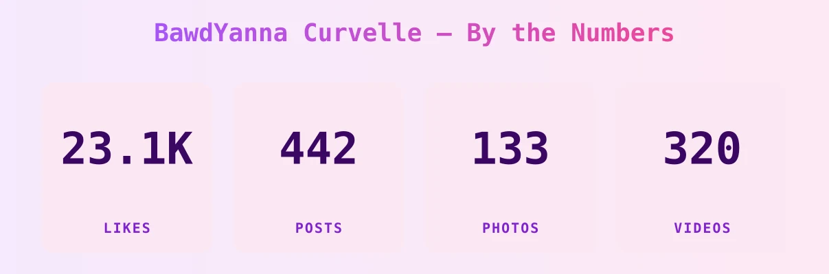 BawdYanna Curvelle — content metrics