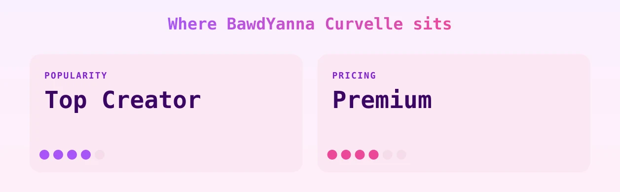 BawdYanna Curvelle — popularity and pricing tiers