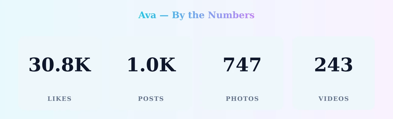 Ava — content metrics