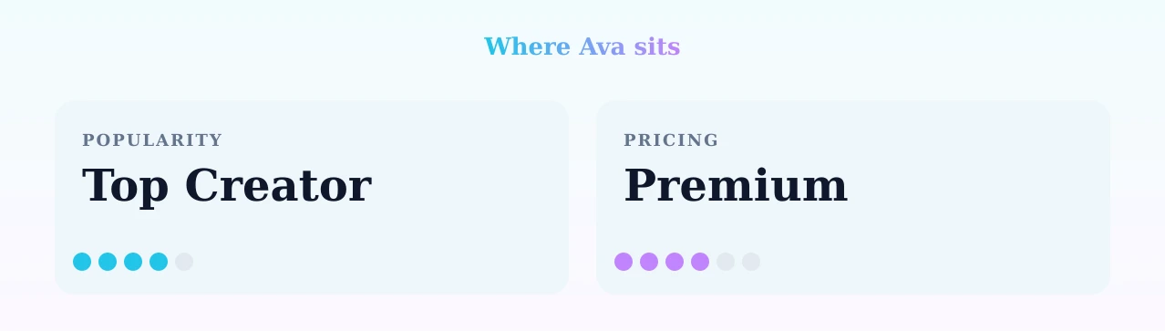 Ava — popularity and pricing tiers