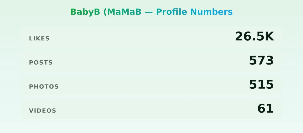 BabyB (MaMaB — content metrics