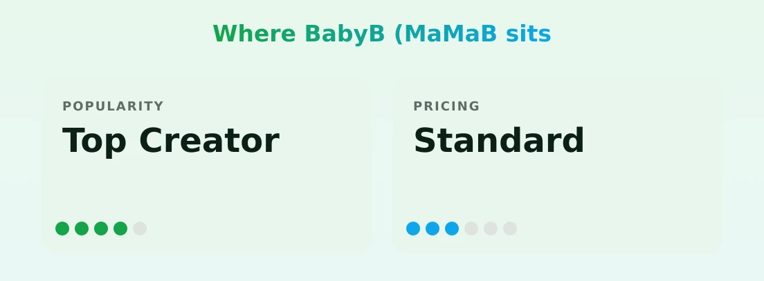 BabyB (MaMaB — popularity and pricing tiers