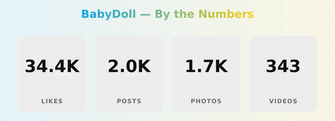 BabyDoll — content metrics