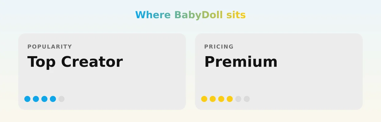 BabyDoll — popularity and pricing tiers