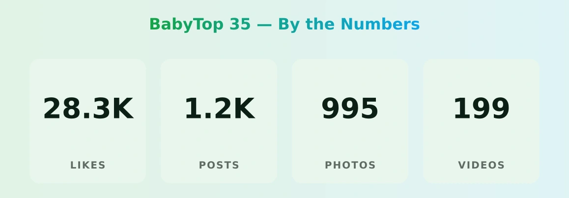 BabyTop 35 — content metrics
