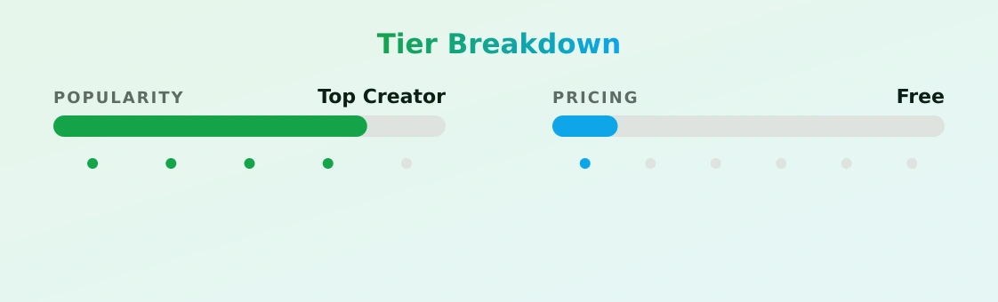 BabyTop 35 — popularity and pricing tiers