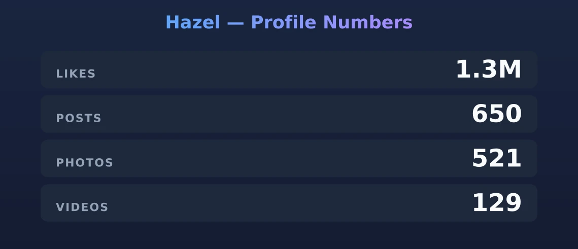 Hazel — content metrics