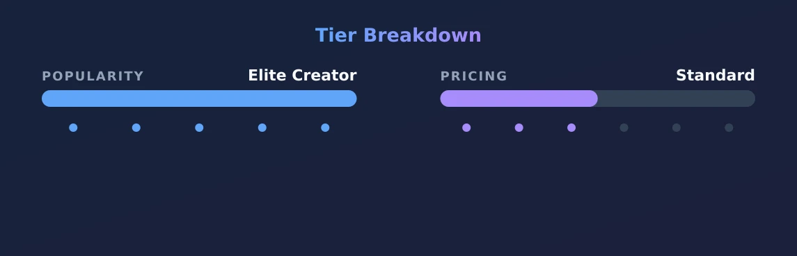 Hazel — popularity and pricing tiers