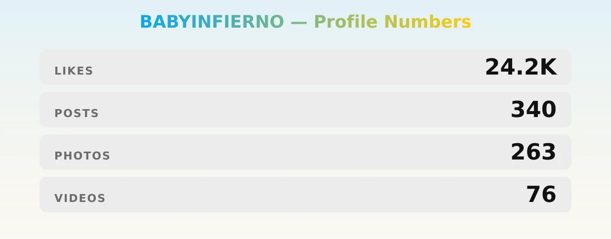 BABYINFIERNO — content metrics