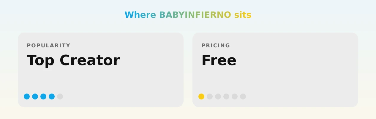 BABYINFIERNO — popularity and pricing tiers