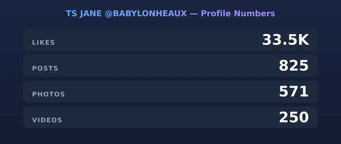TS JANE @BABYLONHEAUX — content metrics