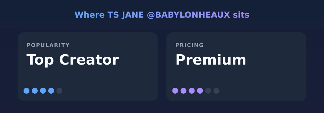TS JANE @BABYLONHEAUX — popularity and pricing tiers