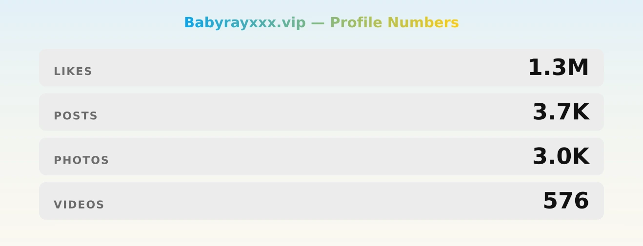 Babyrayxxx.vip — content metrics