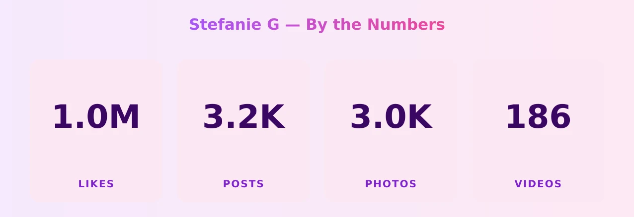Stefanie G — content metrics