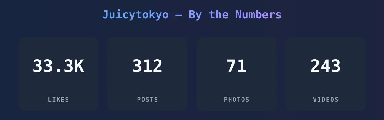 Juicytokyo — content metrics