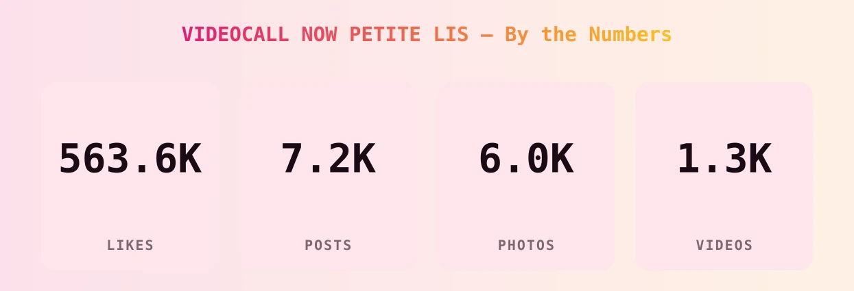 VIDEOCALL NOW PETITE LIS — content metrics