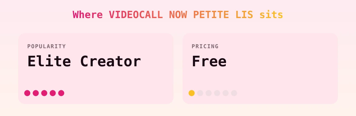 VIDEOCALL NOW PETITE LIS — popularity and pricing tiers
