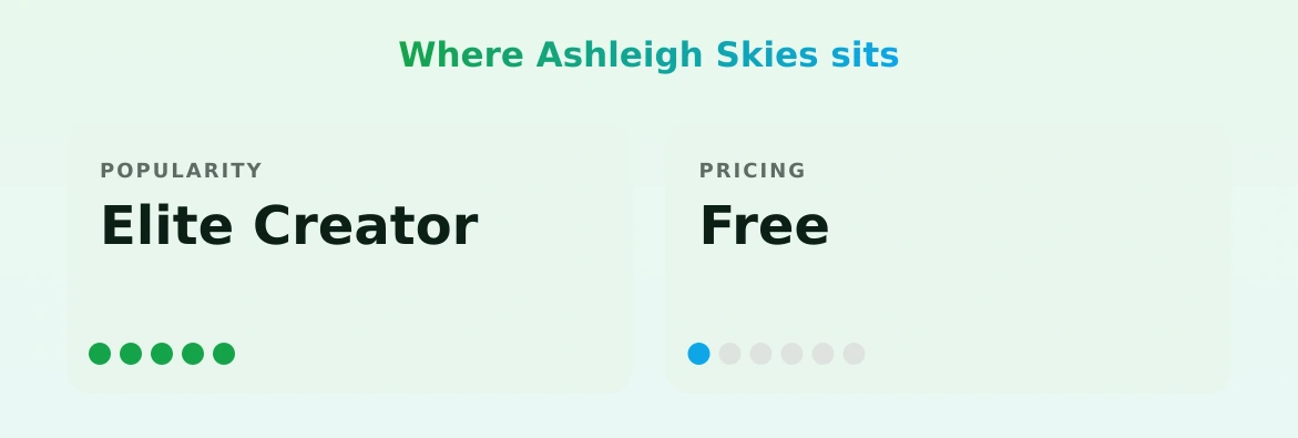 Ashleigh Skies — popularity and pricing tiers