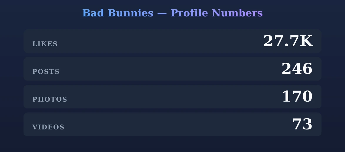 Bad Bunnies — content metrics
