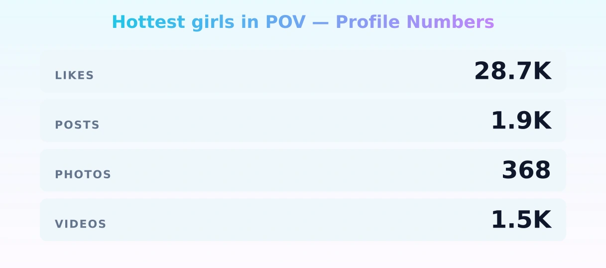 Hottest girls in POV — content metrics