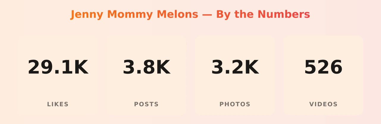 Jenny Mommy Melons — content metrics