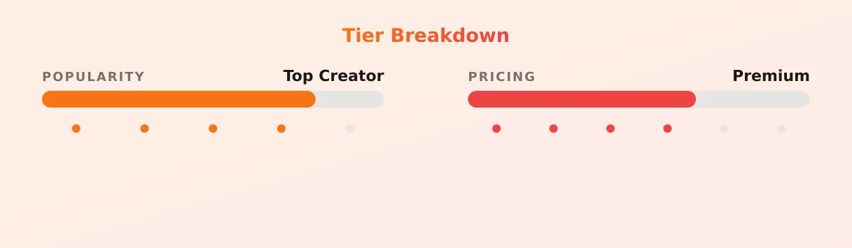 Jenny Mommy Melons — popularity and pricing tiers