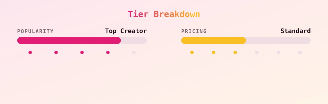 Baguette.bien.cuite — popularity and pricing tiers