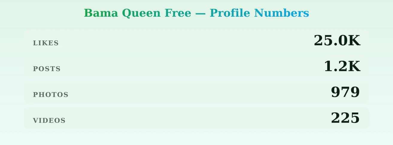 Bama Queen Free — content metrics