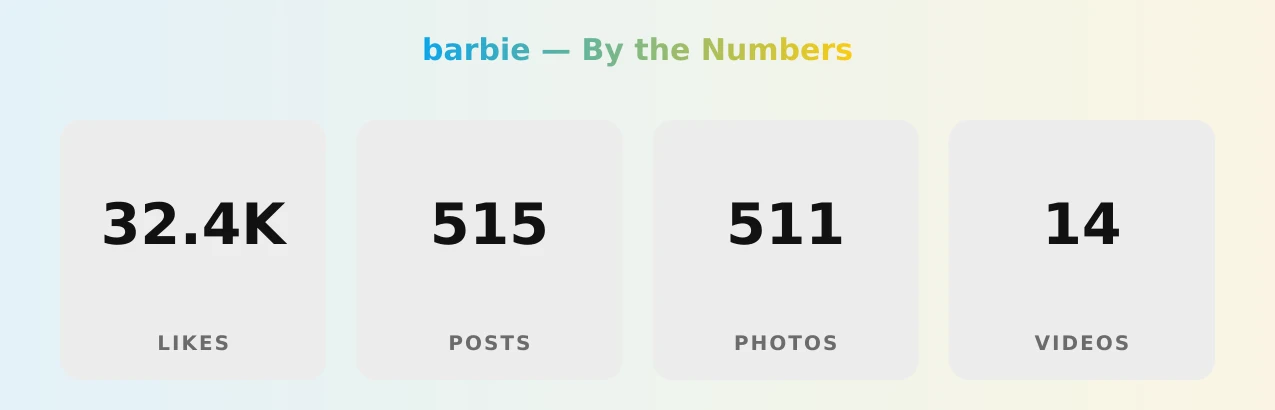 barbie — content metrics
