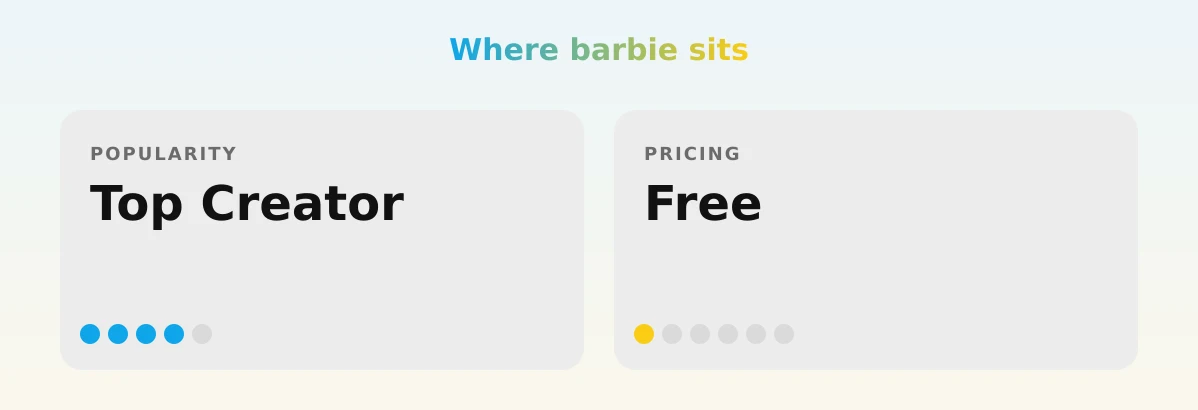 barbie — popularity and pricing tiers