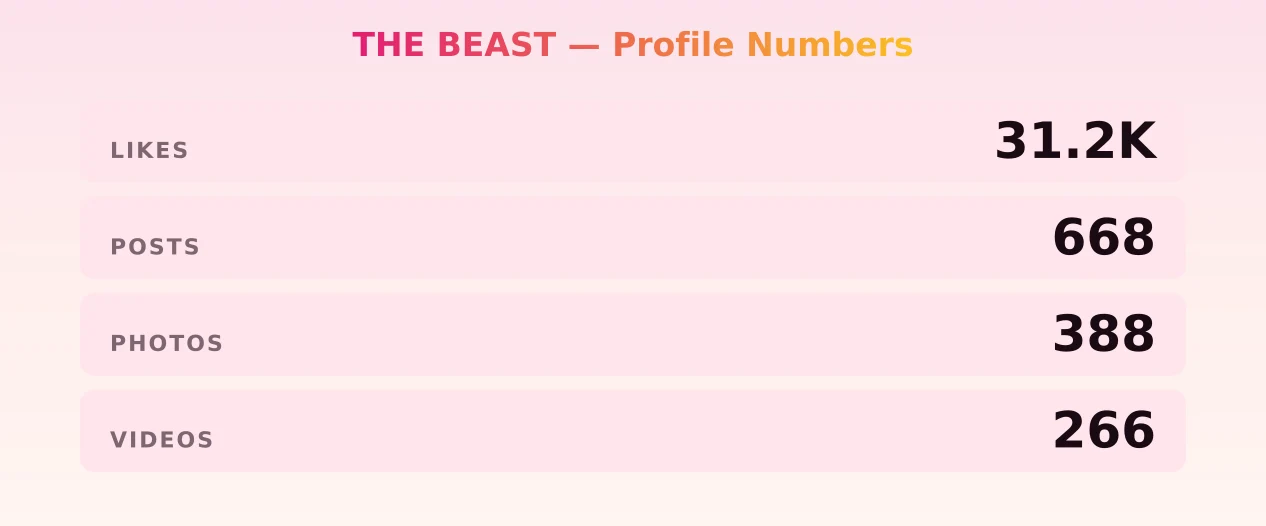 THE BEAST — content metrics