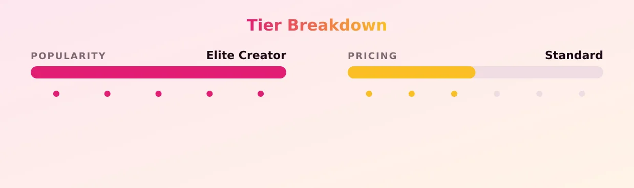 Barbee Bandz — popularity and pricing tiers