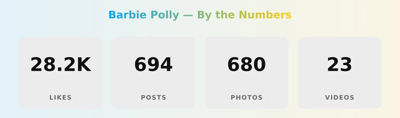 Barbie Polly — content metrics