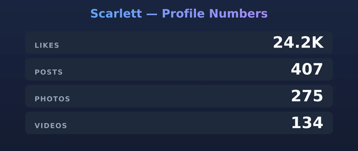 Scarlett — content metrics