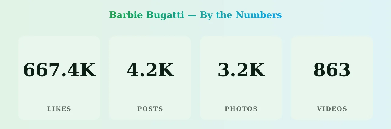 Barbie Bugatti — content metrics