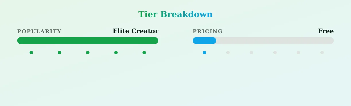 Barbie Bugatti — popularity and pricing tiers