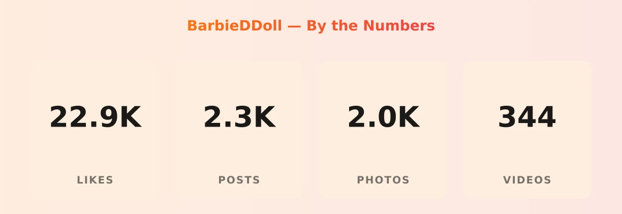 BarbieDDoll — content metrics