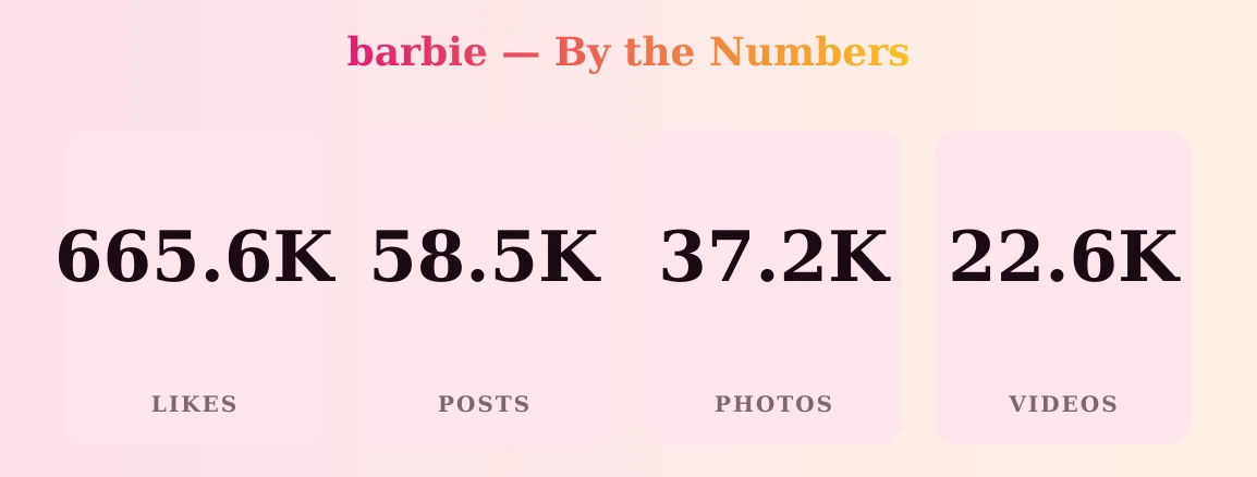 barbie — content metrics