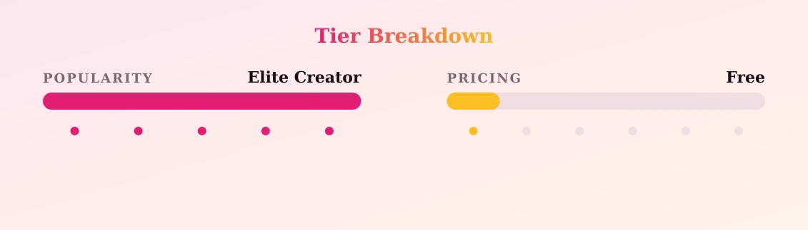 barbie — popularity and pricing tiers