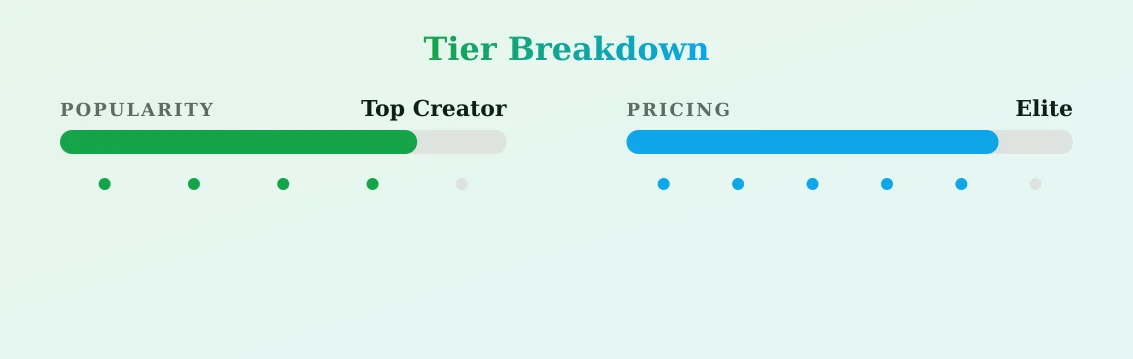 Barista Barbie — popularity and pricing tiers