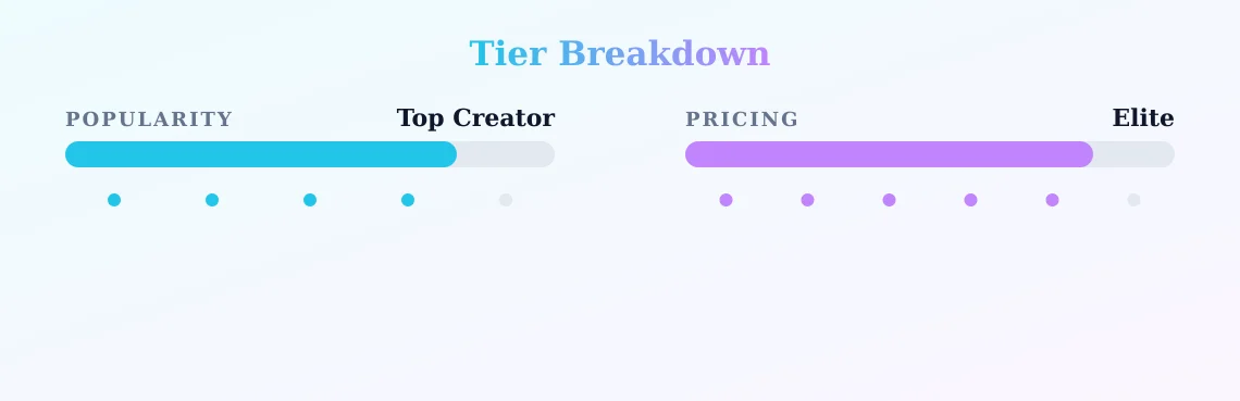 Bastian moreyra — popularity and pricing tiers