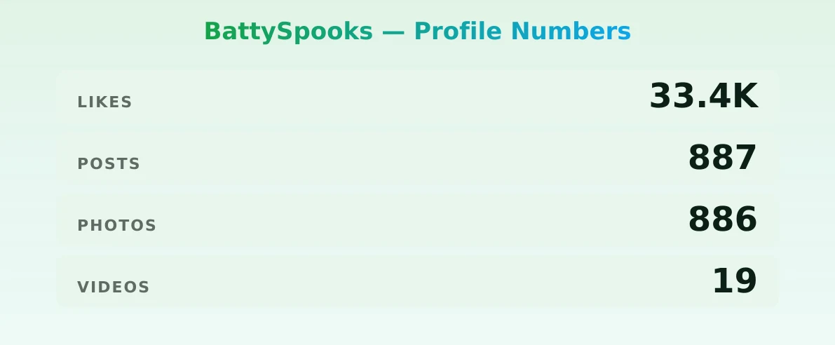 BattySpooks — content metrics