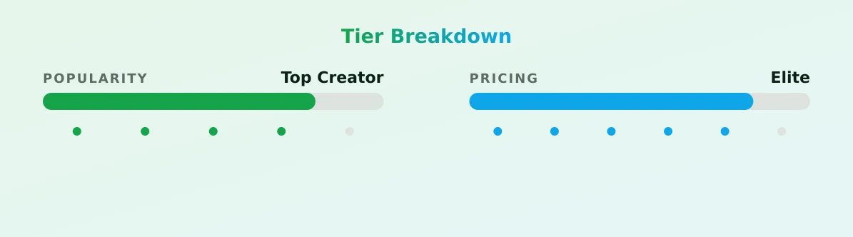 BattySpooks — popularity and pricing tiers
