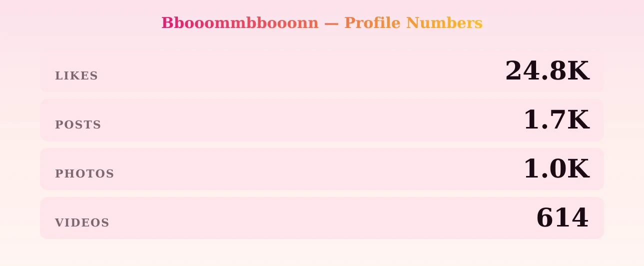 Bbooommbbooonn — content metrics