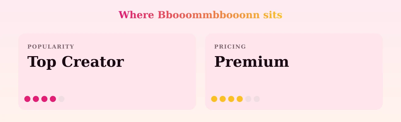 Bbooommbbooonn — popularity and pricing tiers
